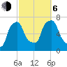 Willets Point tide chart for Friday, October 6, 2023