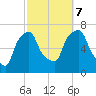 Willets Point tide chart for Saturday, October 7, 2023