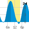 Willets Point tide chart for Friday, November 24, 2023