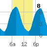 Willets Point tide chart for Wednesday, November 8, 2023