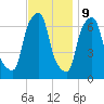 Willets Point tide chart for Thursday, November 9, 2023