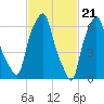 Willets Point tide chart for Wednesday, February 21, 2024