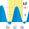 Willets Point tide chart for Tuesday, March 12, 2024