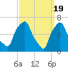 Willets Point tide chart for Tuesday, March 19, 2024