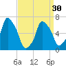 Willets Point tide chart for Saturday, March 30, 2024