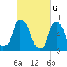 Willets Point tide chart for Wednesday, March 6, 2024