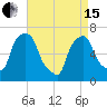 Willets Point tide chart for Monday, April 15, 2024