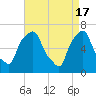 Willets Point tide chart for Wednesday, April 17, 2024