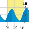 Willets Point tide chart for Friday, April 19, 2024