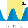 Willets Point tide chart for Sunday, April 21, 2024