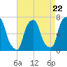 Willets Point tide chart for Monday, April 22, 2024