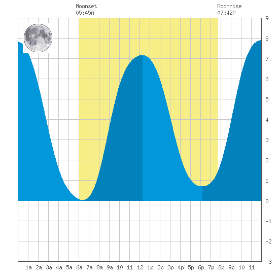 Willets Point tide chart for Tuesday, April 23, 2024