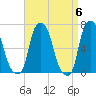 Willets Point tide chart for Saturday, April 6, 2024
