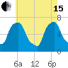 Willets Point tide chart for Wednesday, May 15, 2024