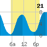 Willets Point tide chart for Tuesday, May 21, 2024