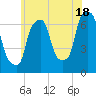 Willets Point tide chart for Tuesday, June 18, 2024