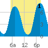Willets Point tide chart for Saturday, June 1, 2024