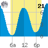 Willets Point tide chart for Friday, June 21, 2024