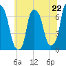 Willets Point tide chart for Saturday, June 22, 2024