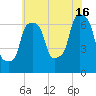 Willets Point tide chart for Tuesday, July 16, 2024