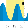 Willets Point tide chart for Tuesday, July 9, 2024