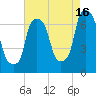 Willets Point tide chart for Friday, August 16, 2024