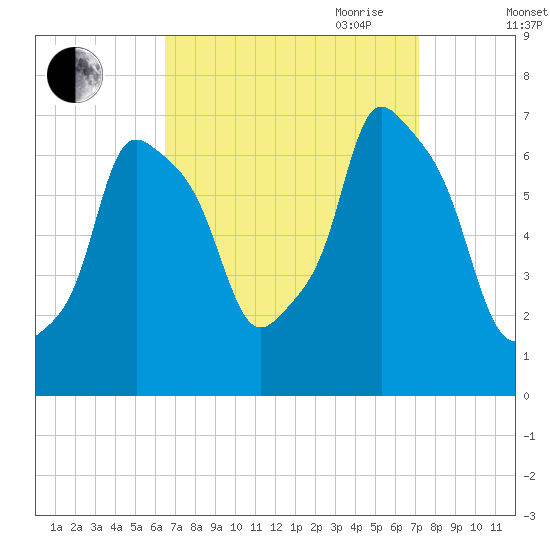 Willets Point tide chart for Wednesday, September 11, 2024