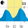 Willets Point tide chart for Wednesday, September 11, 2024