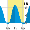 Willets Point tide chart for Wednesday, September 18, 2024