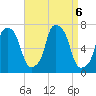 Willets Point tide chart for Friday, September 6, 2024