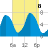 Willets Point tide chart for Sunday, September 8, 2024