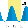 Willets Point tide chart for Tuesday, October 15, 2024
