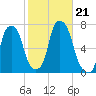 Willets Point tide chart for Monday, October 21, 2024