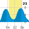 Willets Point tide chart for Wednesday, October 23, 2024