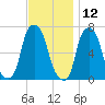 Willets Point tide chart for Tuesday, November 12, 2024