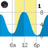 Willets Point tide chart for Friday, November 1, 2024