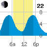 Willets Point tide chart for Friday, November 22, 2024