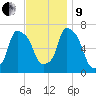 Willets Point tide chart for Saturday, November 9, 2024