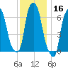 Willets Point tide chart for Monday, December 16, 2024