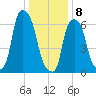 Willets Point tide chart for Wednesday, January 8, 2025