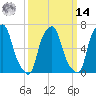 Willets Point tide chart for Friday, March 14, 2025