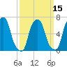 Willets Point tide chart for Saturday, March 15, 2025