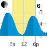 Willets Point tide chart for Thursday, March 6, 2025