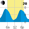 Willets Point tide chart for Sunday, April 20, 2025