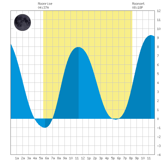 Willets Point tide chart for Monday, May 26, 2025