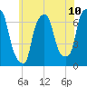 Willets Point tide chart for Tuesday, June 10, 2025