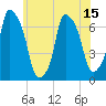 Willets Point tide chart for Sunday, June 15, 2025