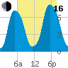 Willets Point tide chart for Saturday, August 16, 2025