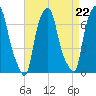 Willets Point tide chart for Friday, August 22, 2025