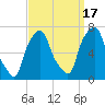 Willets Point tide chart for Wednesday, September 17, 2025